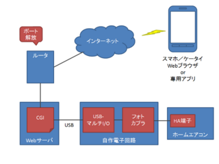 airconcon_block_diagram.png